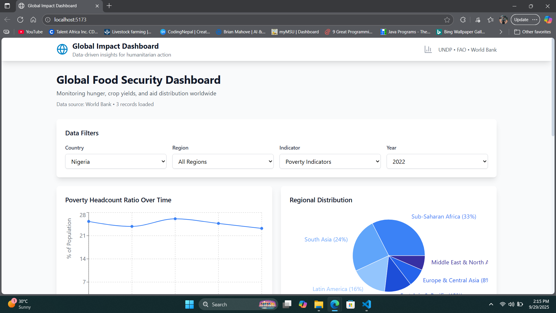 Social Impact Data Visualization Dashboard